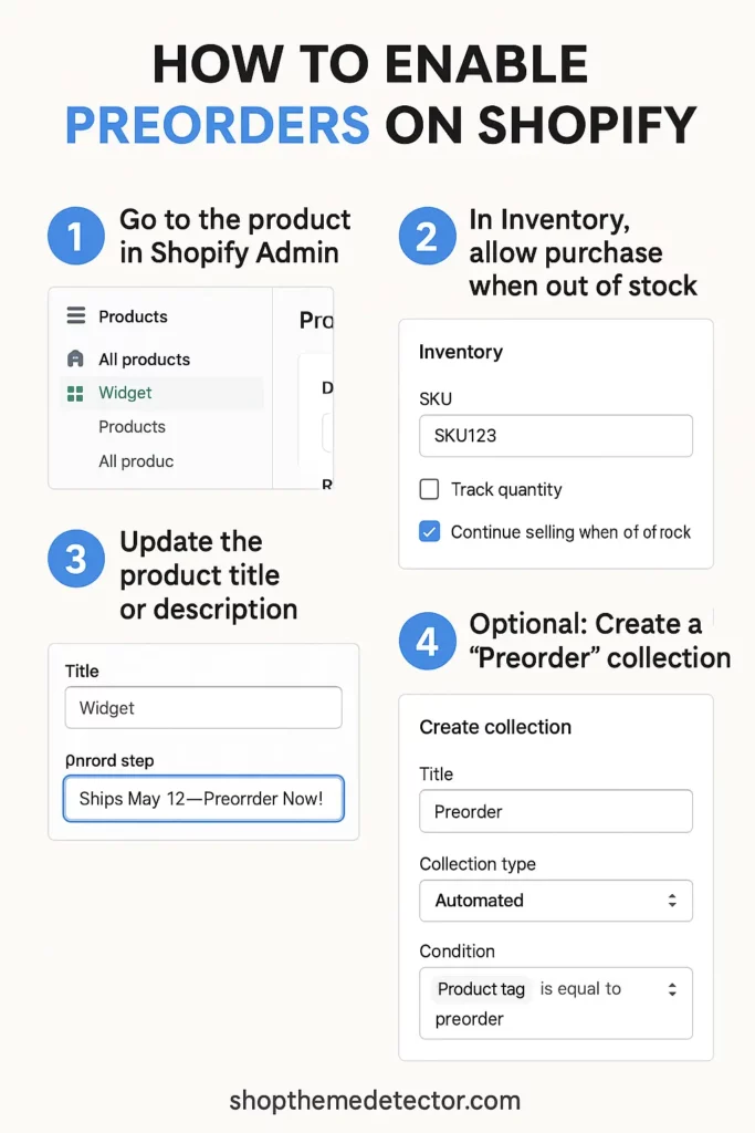 how to enable preorders on shopify screenshots and walkthrough infographic