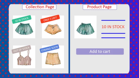 STOCK LEVEL inventory quantity